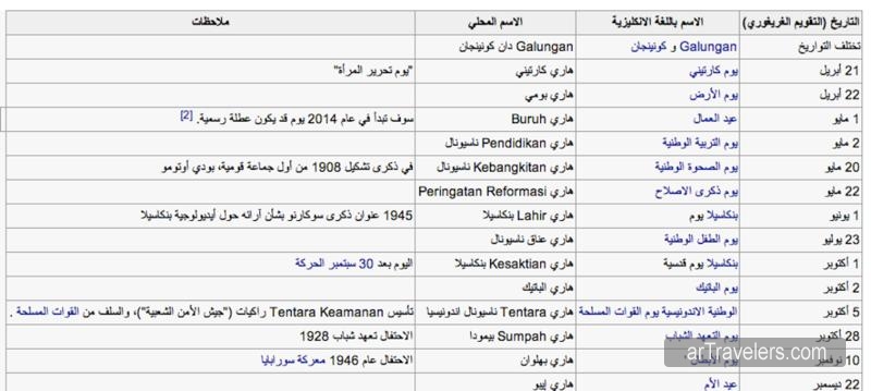 جدول بالاجازات الرسمية الأندونيسية  تعرف عليها قبل السفر 